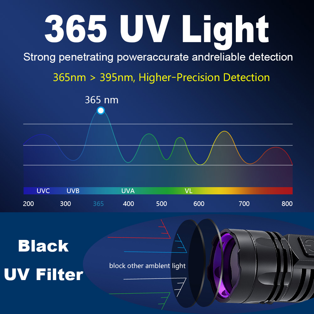 365nm Mini UV LED Zaklamp Bank - Uv Led Lamp Nail recensie en prijs